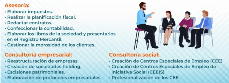 Ahorra en Servicios de Consultoría y Asesoría Personal