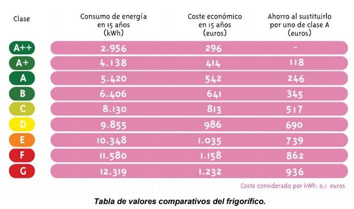 Cómo Ahorrar Dinero al Comprar Electrodomésticos con Garantía Extendida