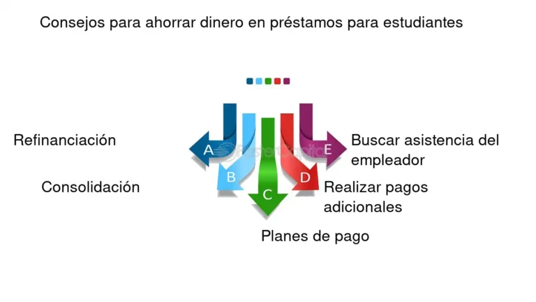 Cómo Ahorrar Dinero en el Pago de Préstamos Estudiantiles