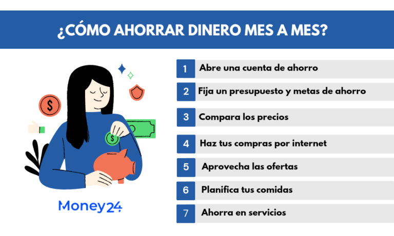 Cómo Ahorrar Dinero en el Pago de Servicios Financieros: Comisiones y Tasas